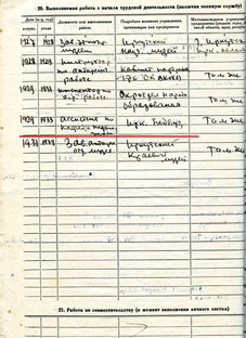 Окладников А.П.